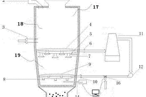 用于豎爐冷卻段的冷卻氣系統