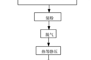 基于熱等靜壓工藝的雙螺桿擠出機用復合整體襯套的制備方法