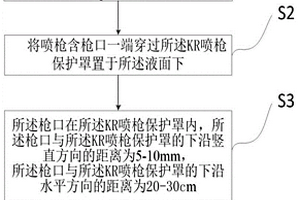 KR噴粉鐵水預處理的方法