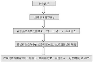 發熱冒口檢測方法