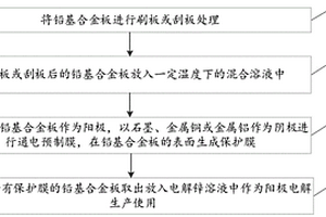 鉛基合金陽極鉛溶蝕膜封方法