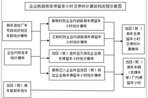 企業鐵路路局車管理系統及局車停時的計算系統
