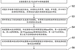 轉爐下渣監測方法及系統