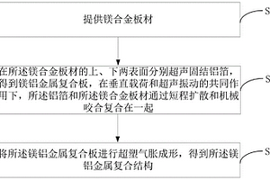 鎂鋁金屬復合結構的制造方法