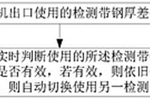 軋制過程中自動切換檢測帶鋼厚差儀表的方法
