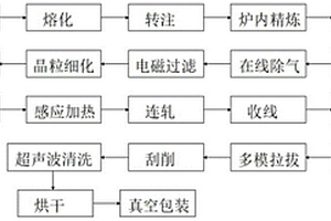 高強度鋁合金焊絲制備工藝