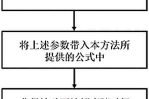 鐵礦石在高溫液態爐渣中不同時間熔解度的計算方法