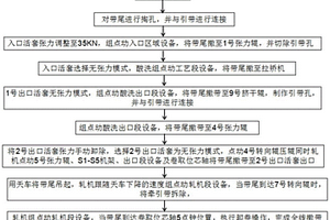 酸軋線全線撤帶的方法