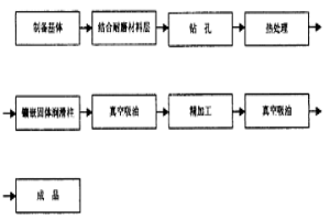 鋼基銅合金鑲嵌固體潤滑軸承及其制法