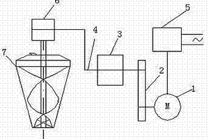 改進的試驗室礦粉混合機