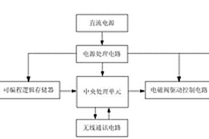 供氧急救系統