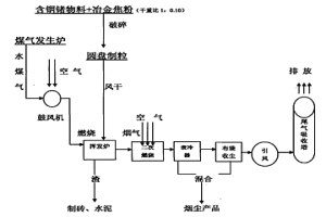 一步法從含銦、鍺物料中富集回收銦、鍺的方法