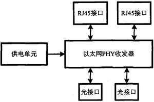 本質安全型光端機