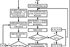 鋼連鑄過程中二冷區傳熱系數的確定方法