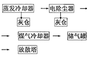 電除塵控制系統及其控制方法