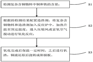 復雜含銅物料火法精煉制備陽極板的方法