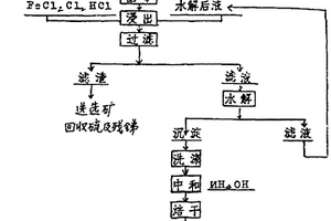 從硫化銻礦直接制取銻白的濕法工藝