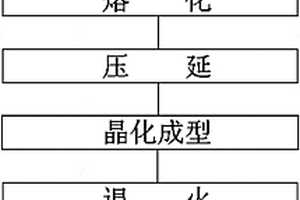 利用廢型砂生產的新型耐磨板及其制備方法