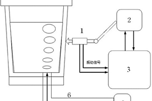基于振動信號的鋼包吹氬強度監控方法及系統