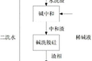 濕法處理釩鈦磁鐵精礦制備鈦渣的方法