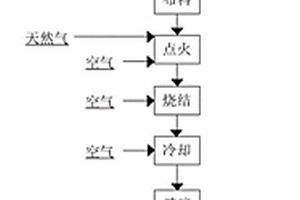 鈦鐵精礦燒結制備燒結礦的方法