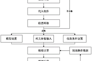 優化帶式焙燒機熱工制度的方法