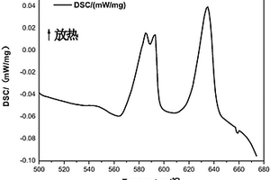 含氫量可調的金屬塊體材料及其制備方法