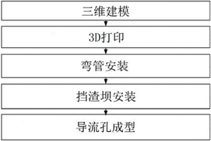 IF鋼中間包的制造方法