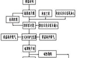 粉狀鐵礦石碳循環增氧直接還原生產金屬化鐵粉方法