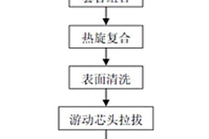 高性能銅/鈦雙金屬毛細管的制備方法
