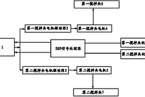 鐵水脫硫站自動控制系統