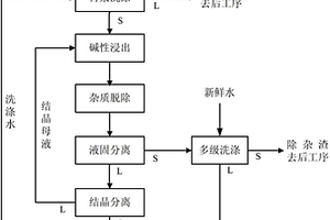 含鉻廢渣生產鉻酸鹽的方法