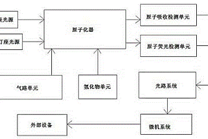 多功能原子光譜儀