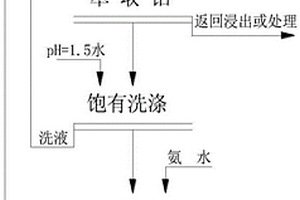 從制備四鉬酸銨硫酸酸沉母液中分離鉬的方法