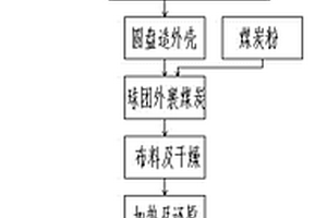 轉爐用高堿度復合金屬化球團及其生產工藝