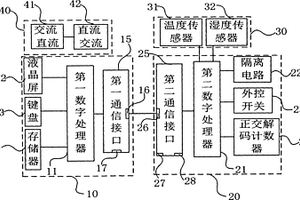 雙核五軸焊接機器人控制系統