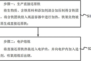 生物質含鐵團塊短流程煉鋼及生產不銹鋼的方法