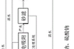 鋼鐵生產企業高濃鹽水零排放的方法