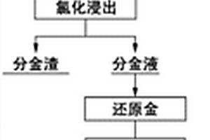 從銅陽極泥中提取碲的方法