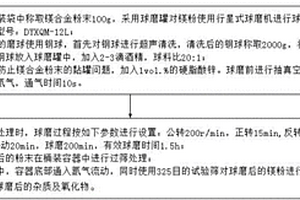 鎂合金粉末的凈化處理方法及系統