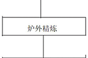 寬厚板坯的制造方法