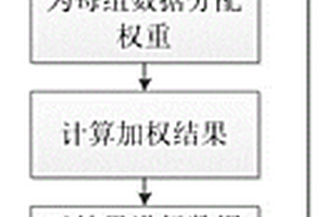 板形調控功效系數實測數據處理方法