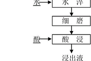 從鋰礦中提取鋰的方法