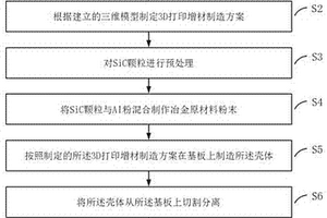 電子封裝殼體3D打印增材制造方法