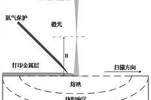 采用激光送絲增材制造技術制備復合鋼筋的方法