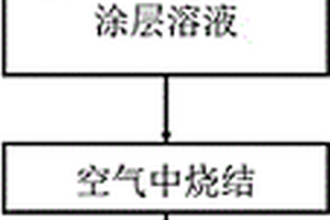 氫氣擴散陽極及其制備方法和應用