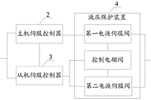 軸流風機靜葉角度控制系統