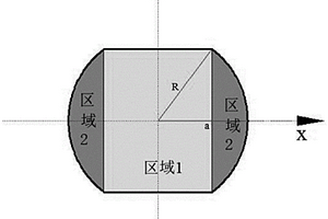 激光熔覆表面強化層制備工藝及新型球閥