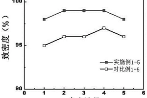 高強度Zr-Ti基合金的制備方法