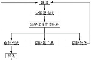 旋流電積陰極筒體殘余銅的回收方法